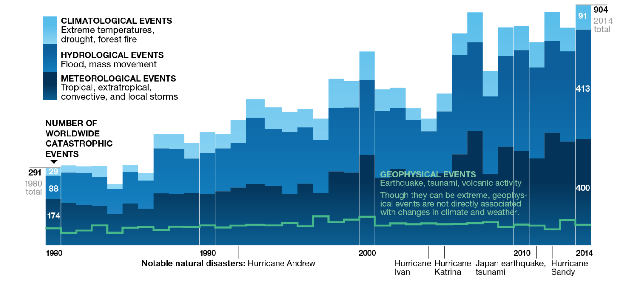 Screen Shot 2019-02-03 at 10.10.19 PM