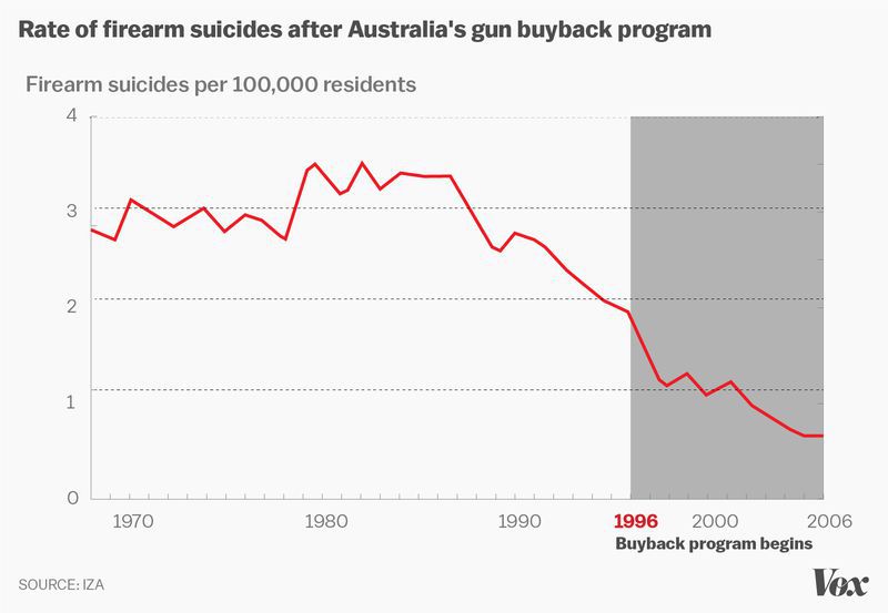 firearm_suicides_australia.0.jpg
